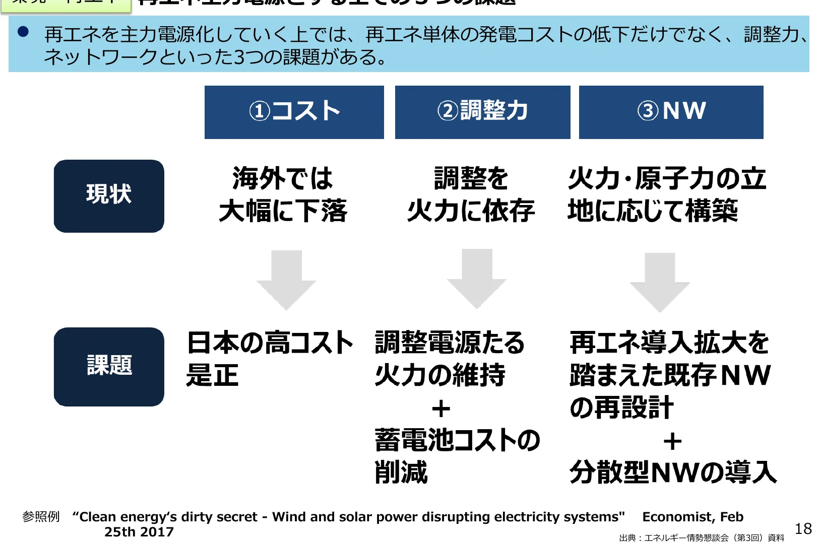 再生可能エネルギーを主力電源化する上での3つの課題と現状、課題の関連性を示すフロー図
