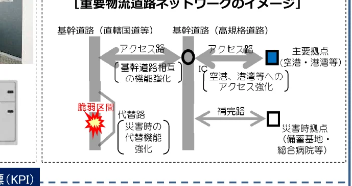 重要物流道路ネットワークのイメージ図