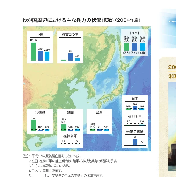 日本周辺国・地域の軍事力（陸上兵力、海上兵力、航空兵力）を地図上に棒グラフで示したインフォグラフィック（2004年度）