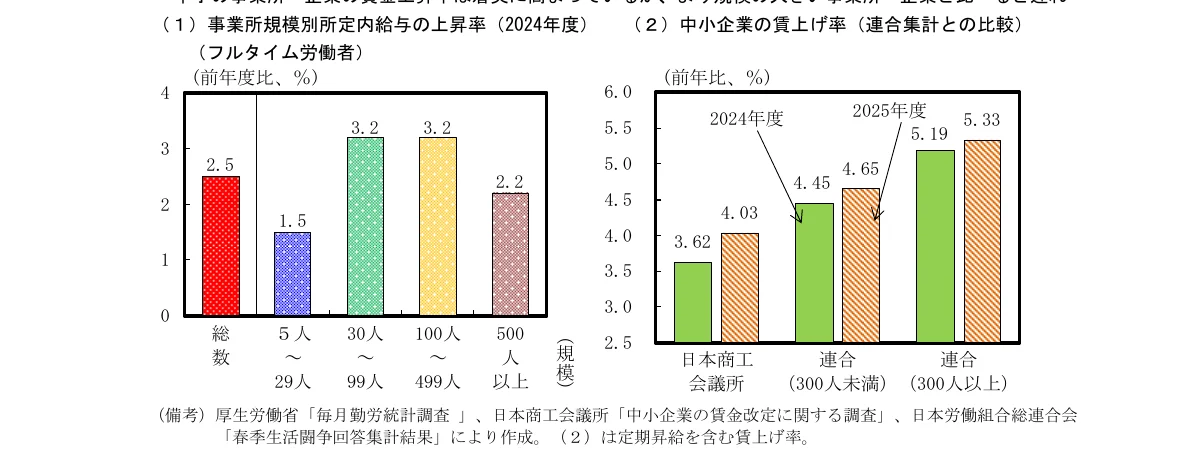棒グラフ