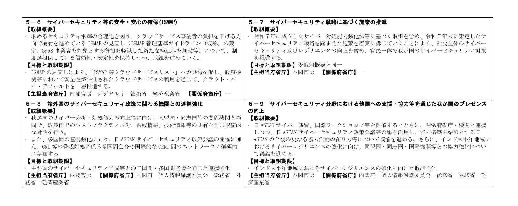 table 2x2