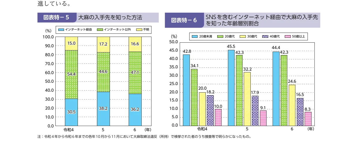 figure (conf=0.51)