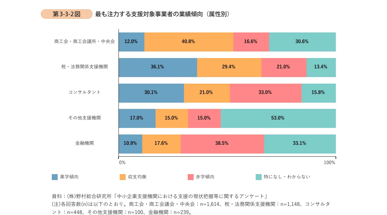 棒グラフ