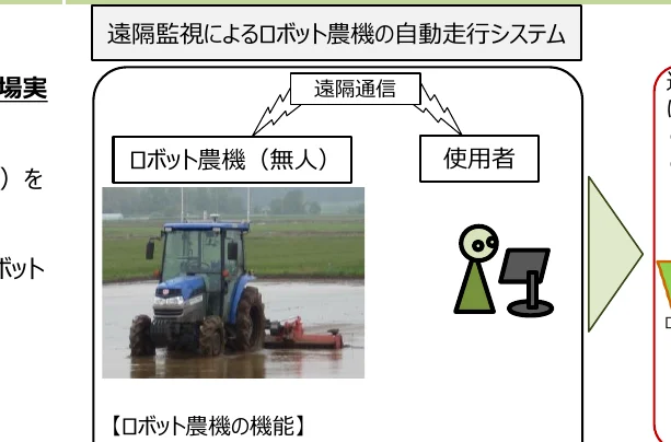 figure (conf=0.70)