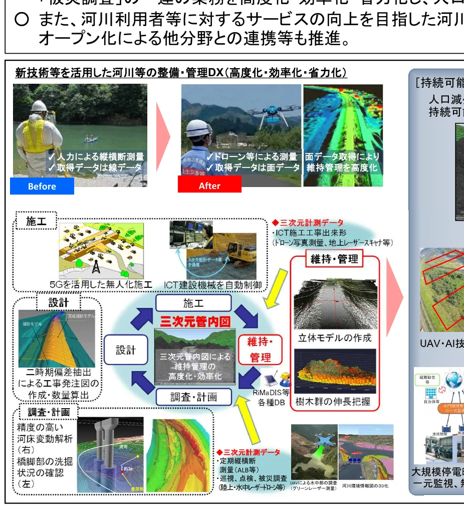 インフォグラフィック