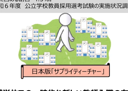 figure (conf=0.95)