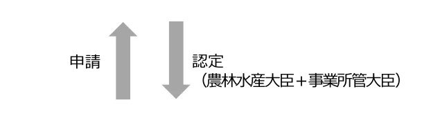 figure (conf=0.54)