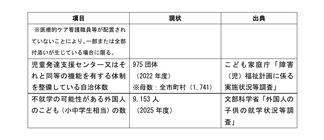 table 4x3