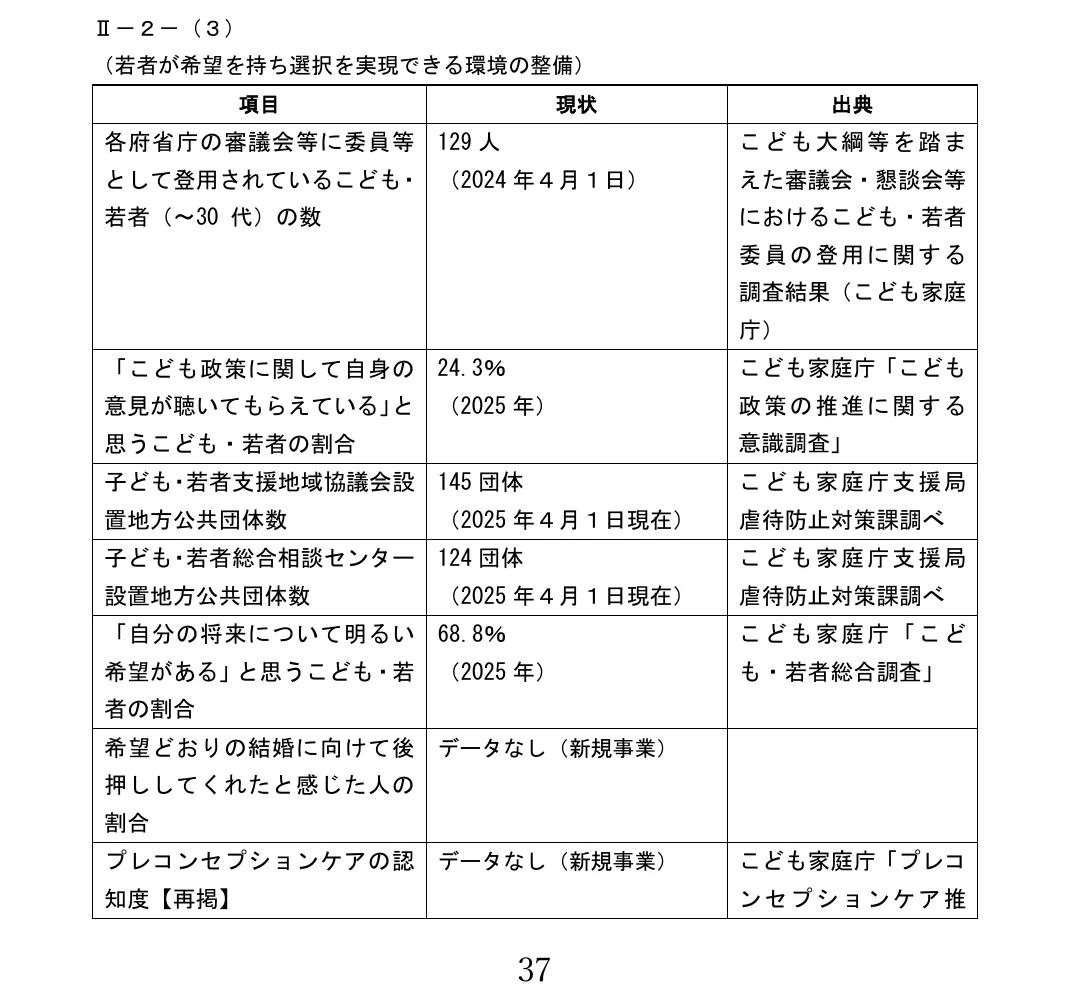 table 8x3