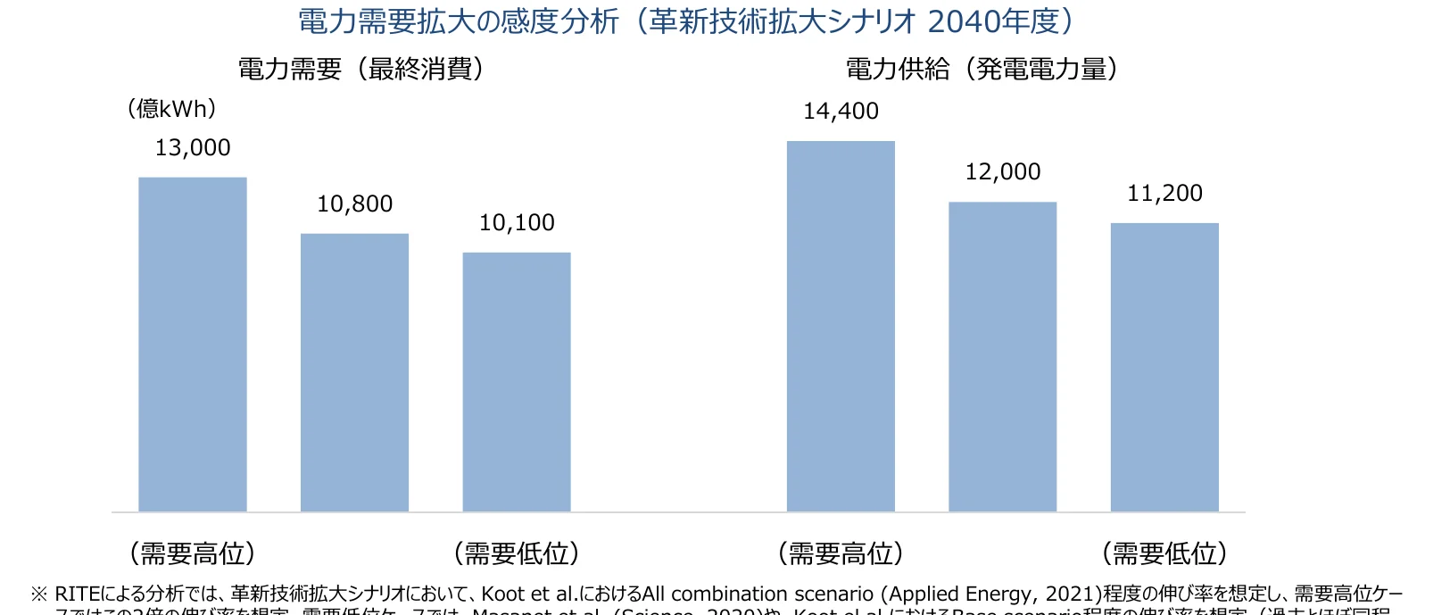 figure (conf=0.89)