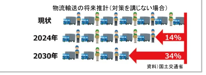 figure (conf=0.94)