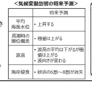 table 5x2