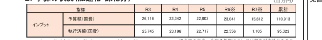 table 3x8