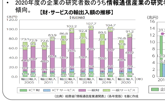 財・サービスの輸出入額の推移を示す積み上げ棒グラフ