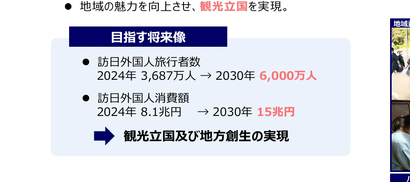 地域活性化と観光立国実現に向けた目標と現状を示すインフォグラフィック