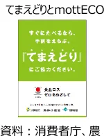 figure (conf=0.80)