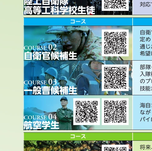 陸上自衛隊高等工科学校生徒のコース紹介インフォグラフィック