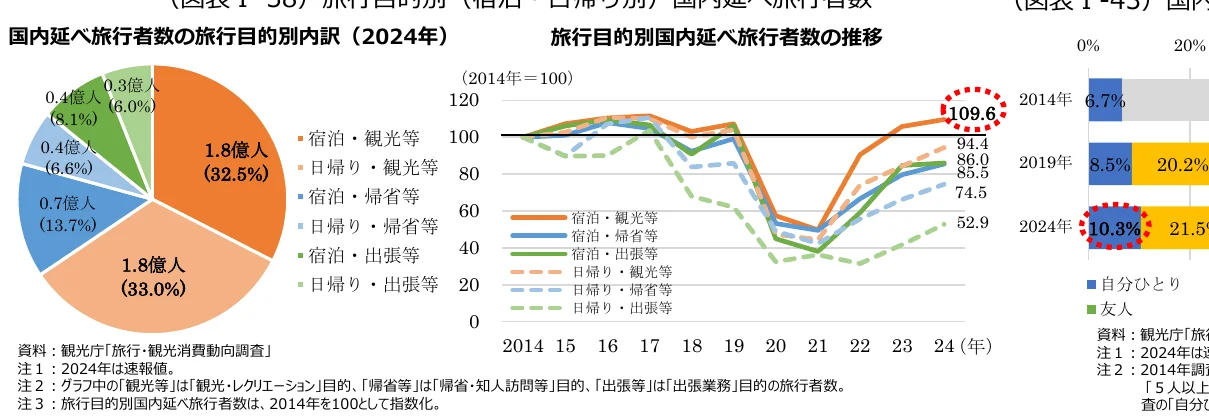 figure (conf=0.66)
