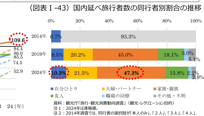 figure (conf=0.77)