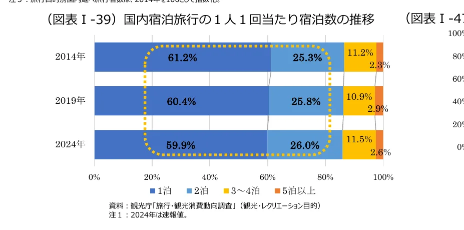 figure (conf=0.96)