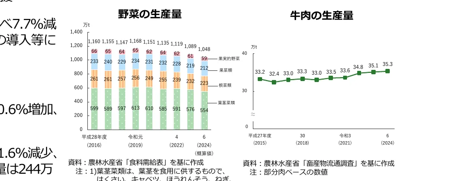 figure (conf=0.53)