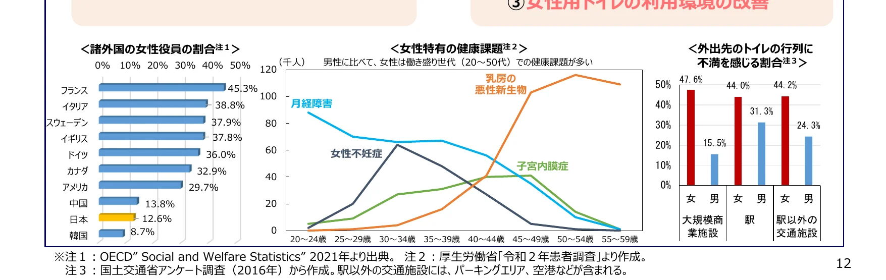figure (conf=0.83)
