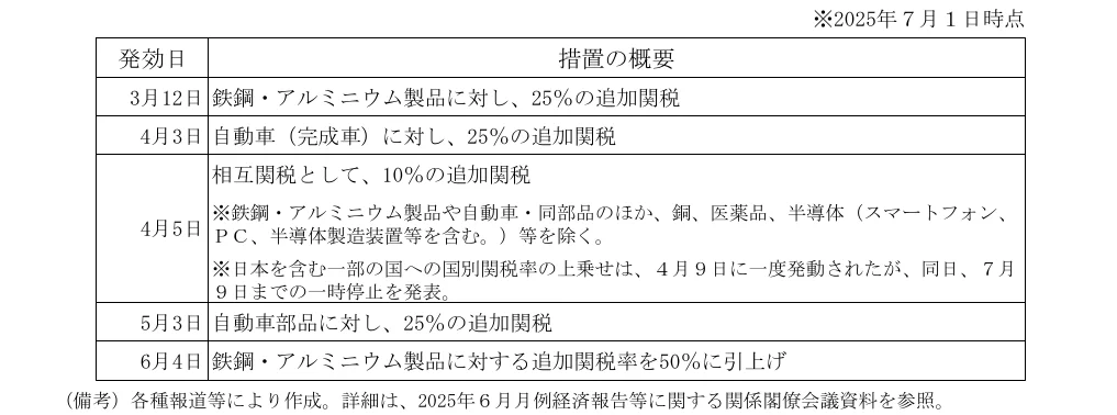 table 6x2