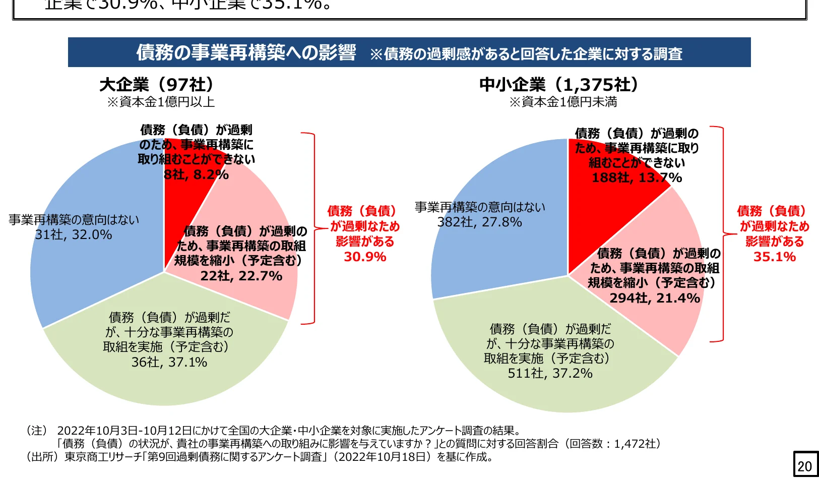 円グラフ