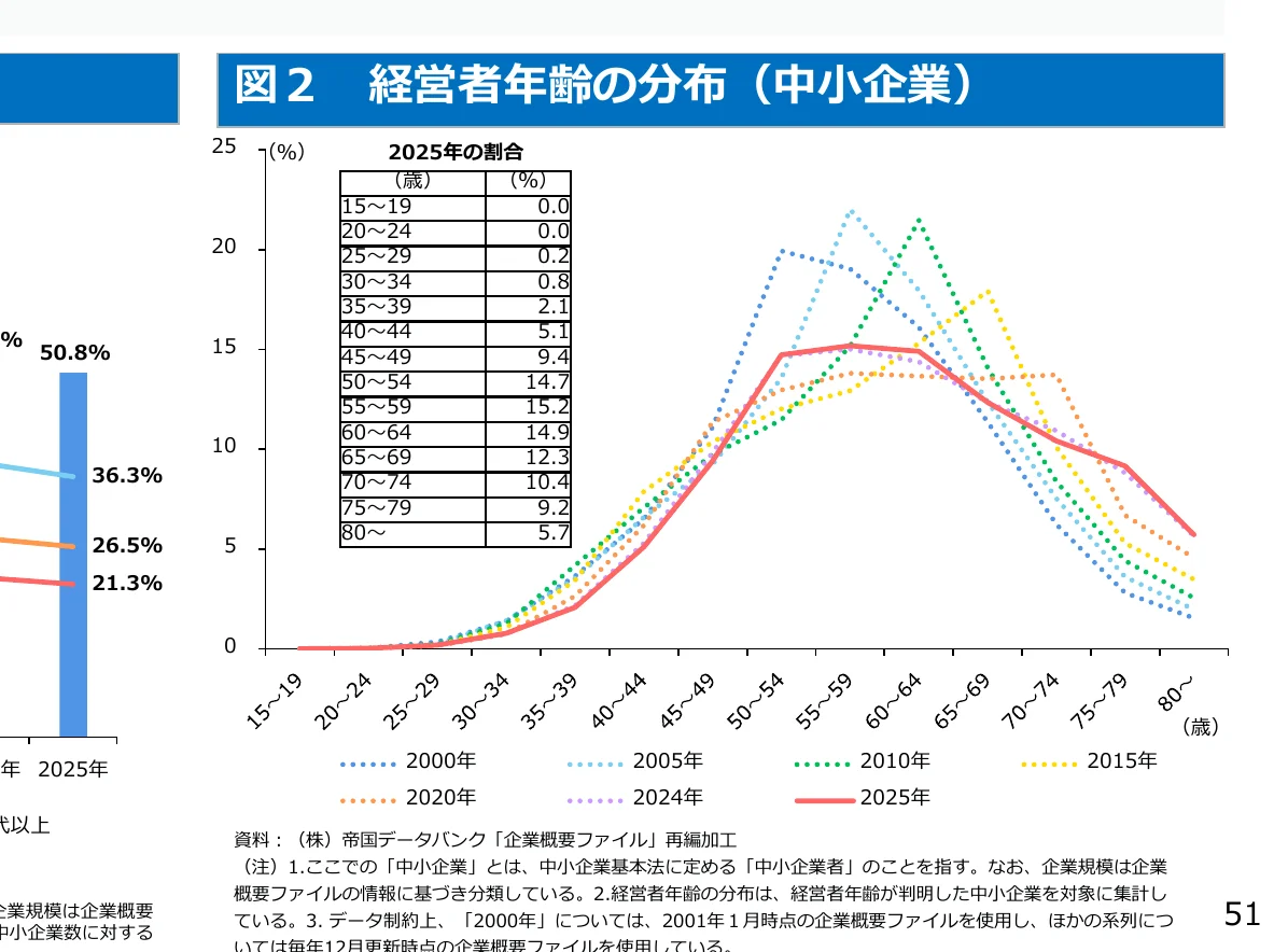 figure (conf=0.70)