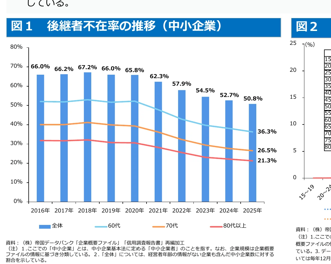 figure (conf=0.89)