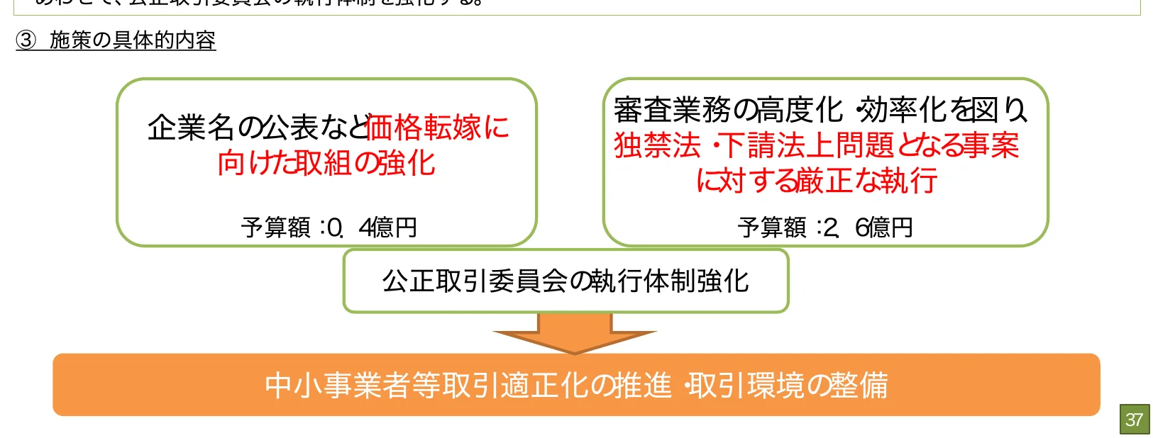 施策の具体的な内容を示すフロー図。企業名の公表など価格転嫁に向けた取り組みの強化と、審査業務の高度化・効率化を図り独禁法・下請法上問題となる事案に対する厳正な執行という2つの施策が、公正取引委員会の執行体制強化に繋がり、最終的に中小事業者等取引適正化の推進・取引環境の整備に至る流れを示している。