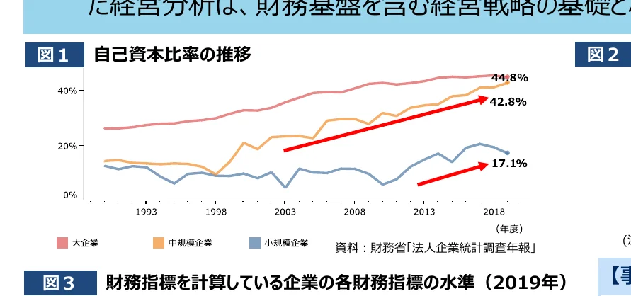 自己資本比率の推移を示す折れ線グラフ（1993年-2018年）