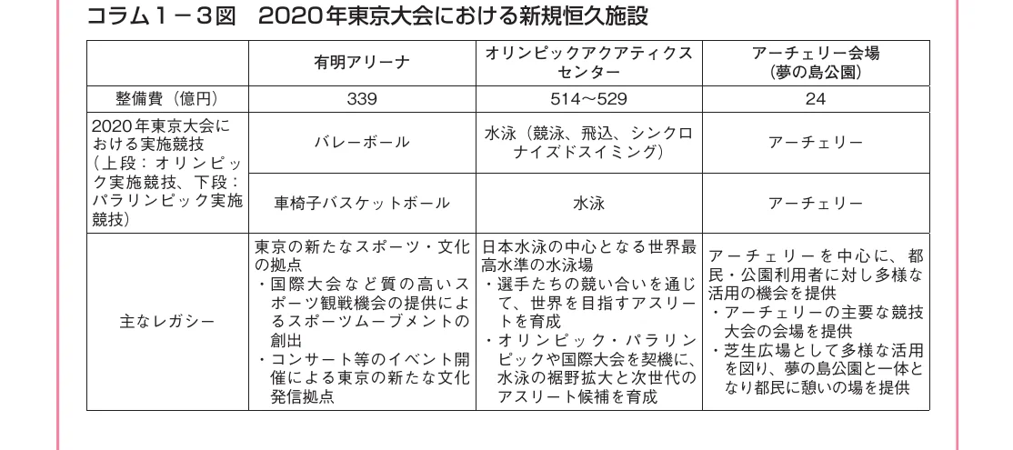 table 5x4