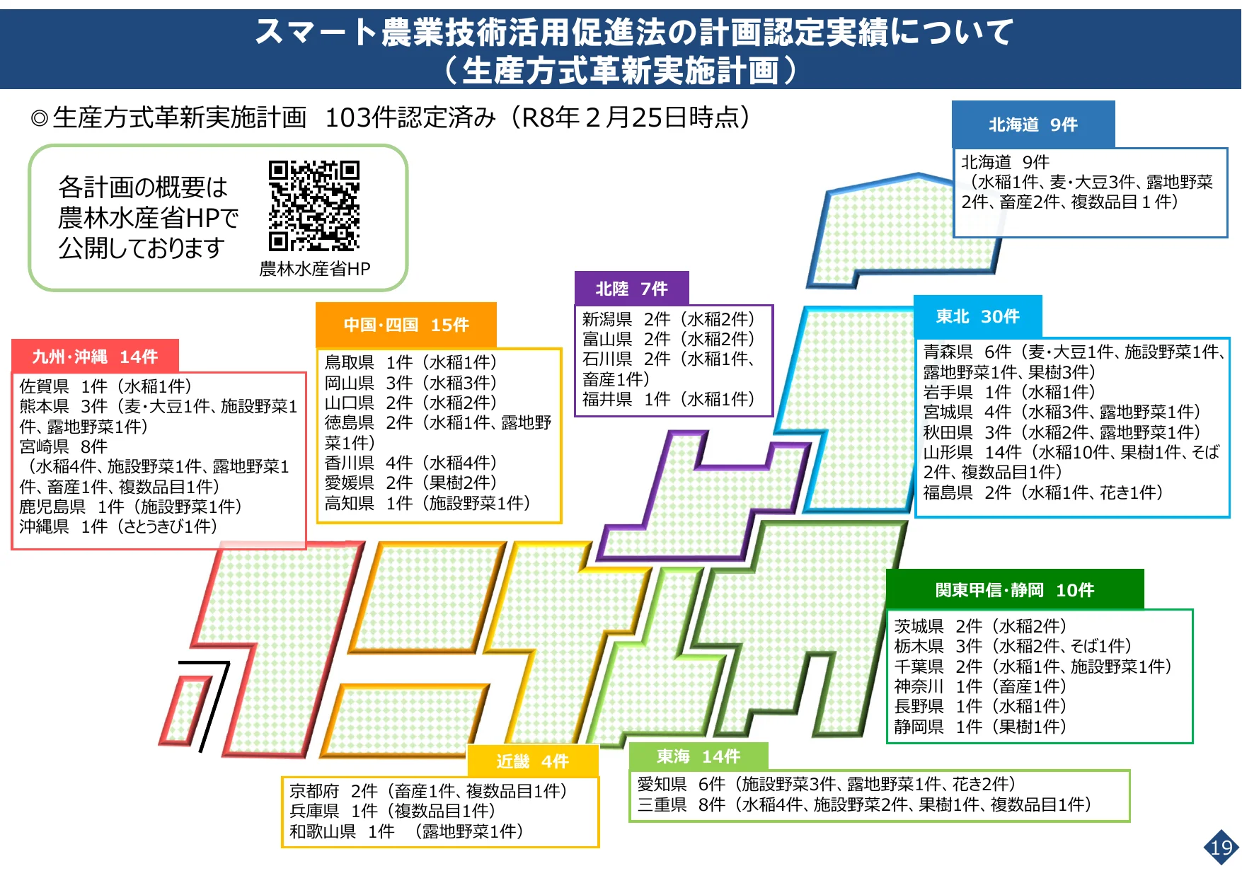 スマート農業技術活用促進法の計画認定実績に関するインフォグラフィック。地域別の認定件数と作物内訳を示しています。