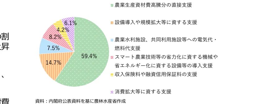 figure (conf=0.72)