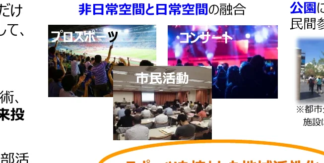 非日常空間と日常空間の融合に関するインフォグラフィック。プロスポーツ、コンサート、市民活動、公園などの写真とテキストで構成されている。
