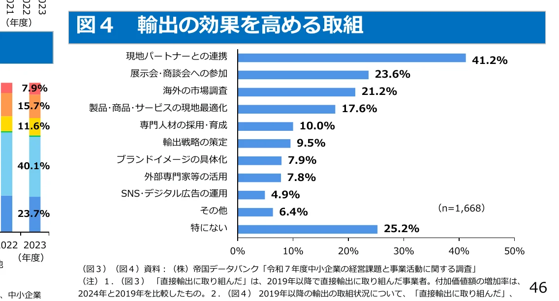 figure (conf=0.87)