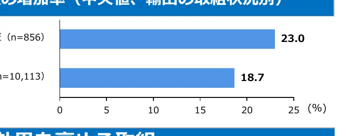figure (conf=0.76)