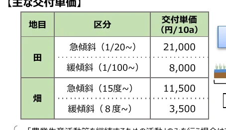 table 5x3