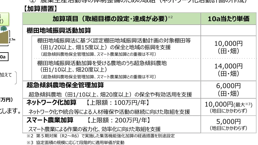 table 7x2