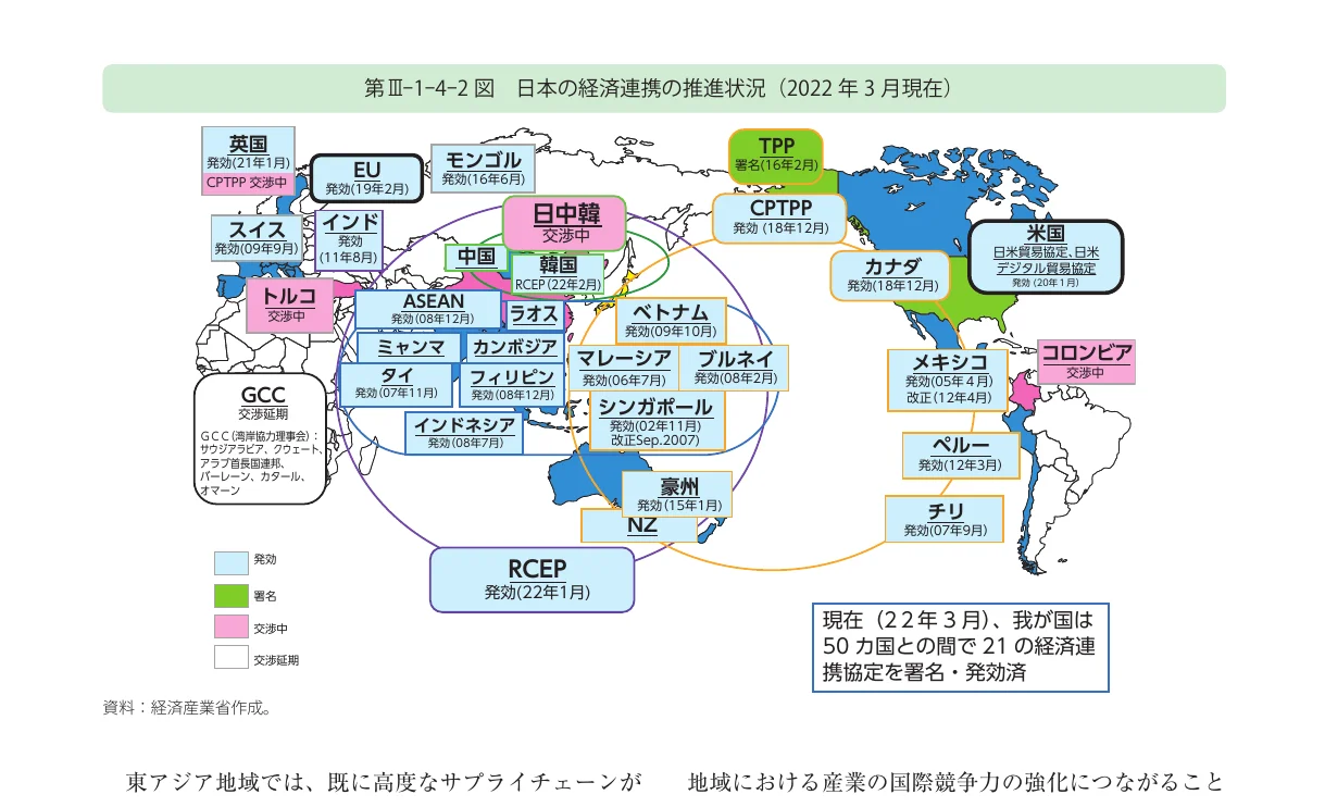 日本の経済連携の推進状況（2022年3月現在）を示す世界地図。EPAやFTAの発効、署名、交渉中、交渉延期の状況が色分けされた国名ラベルとともに地図上に配置されています。