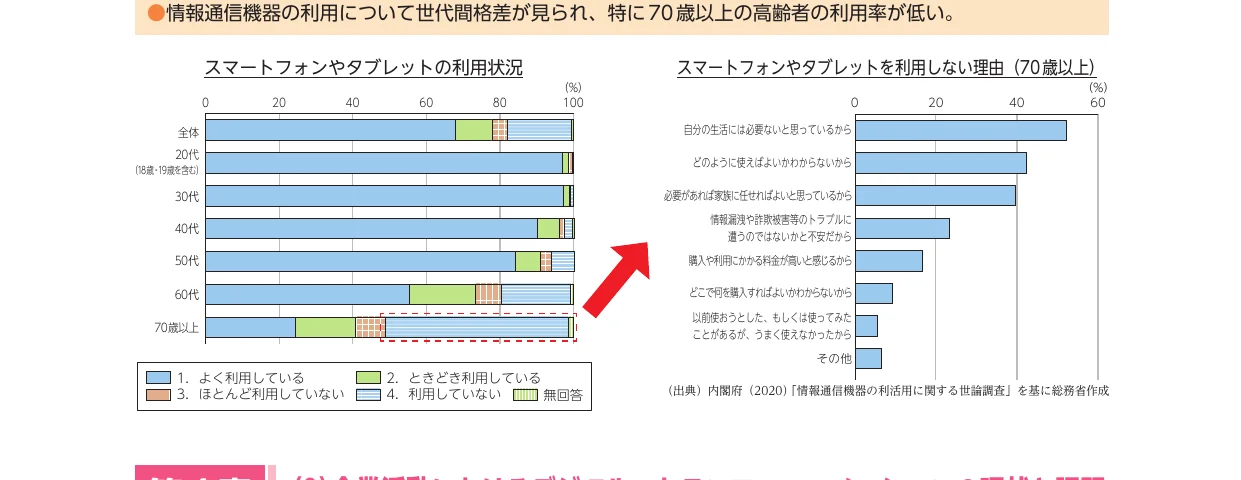 棒グラフ