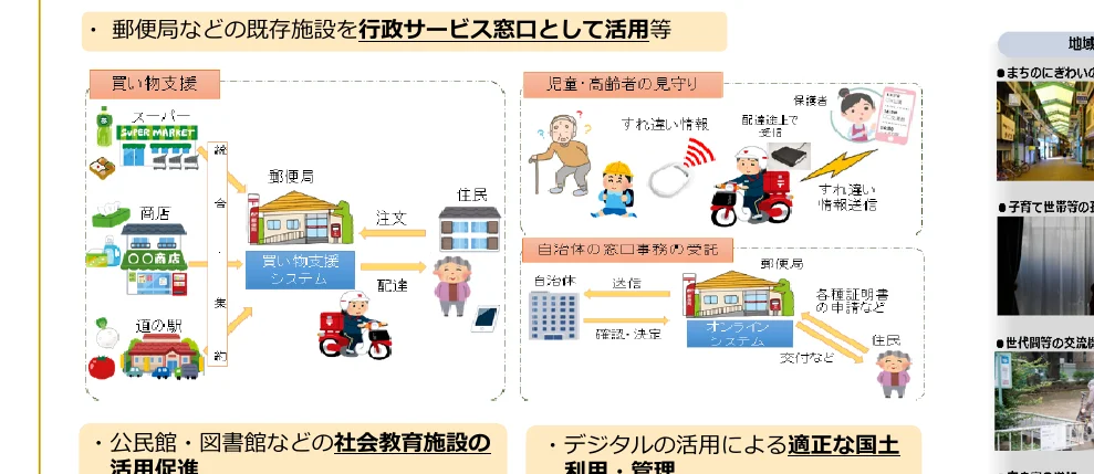 郵便局などの既存施設を行政サービス窓口として活用するフロー図