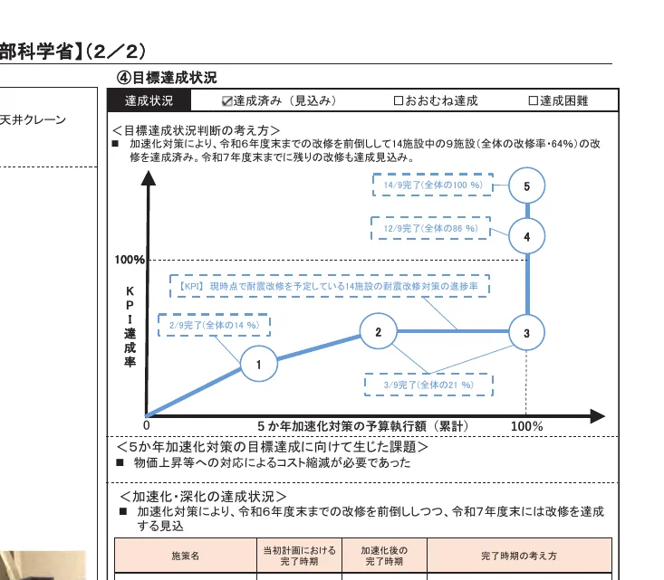 figure (conf=0.69)