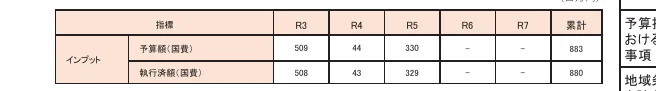 table 3x8