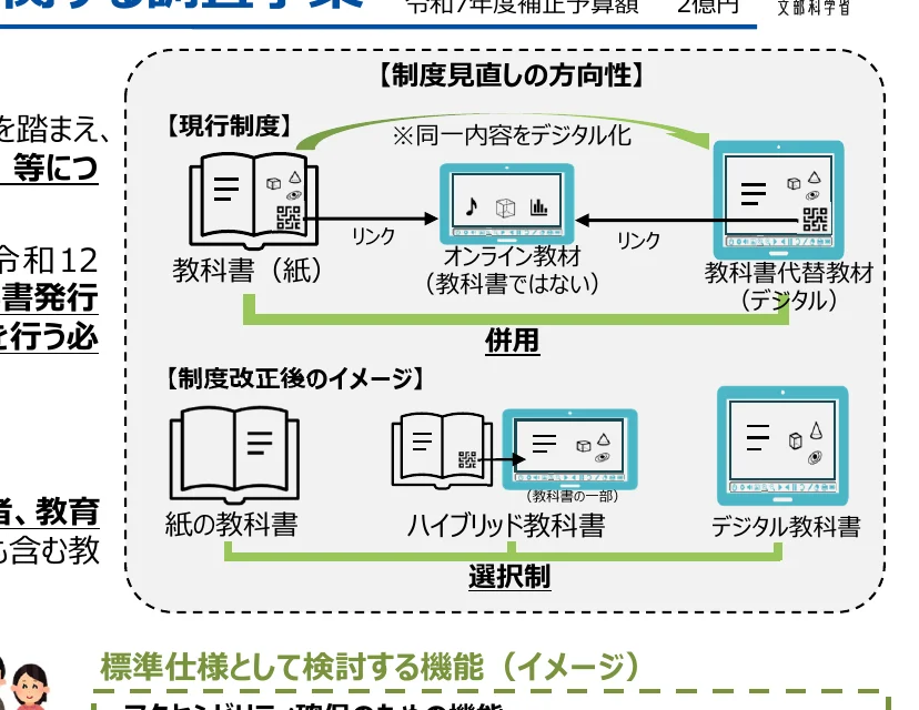 figure (conf=0.88)