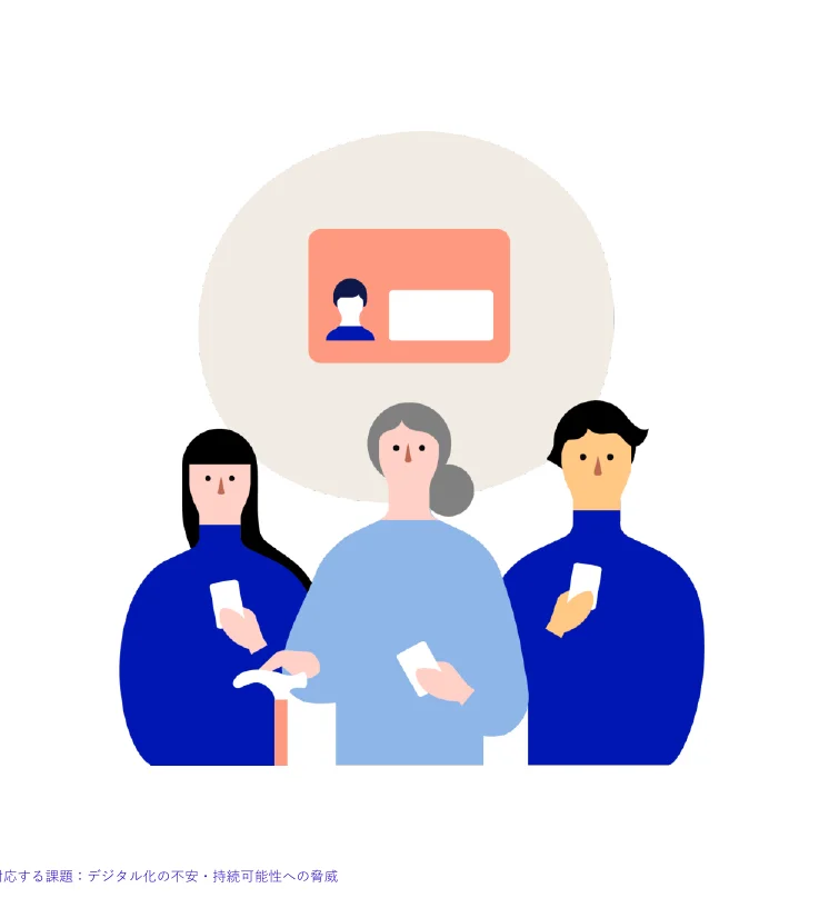 デジタル化への不安と持続可能性への懸念を示すインフォグラフィック