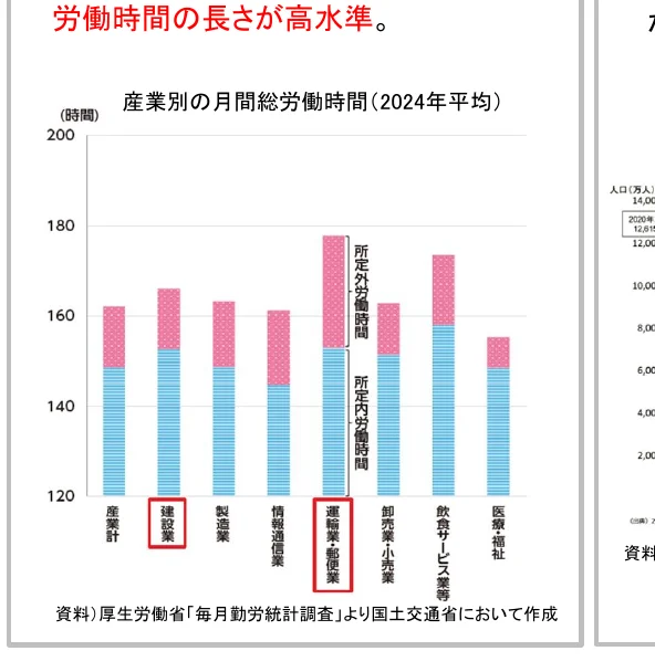 産業別の月間総労働時間（2024年平均）を示す積み上げ棒グラフ