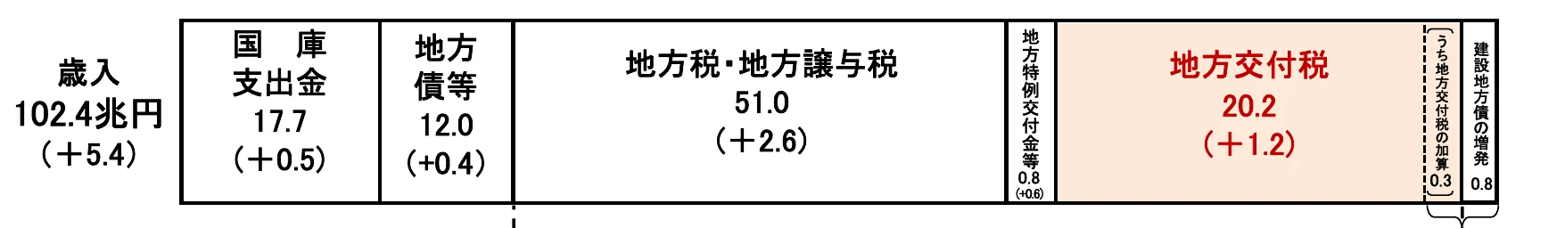 table 2x7