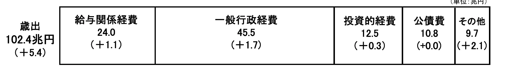 table 2x6